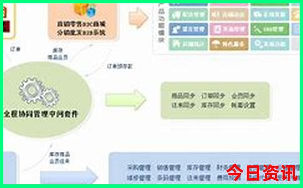 云南7天游最佳路线